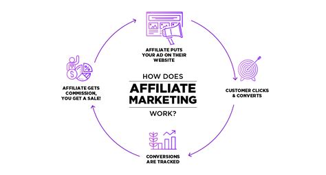 Intertops — 3 reviews + how to work with an affiliate program.